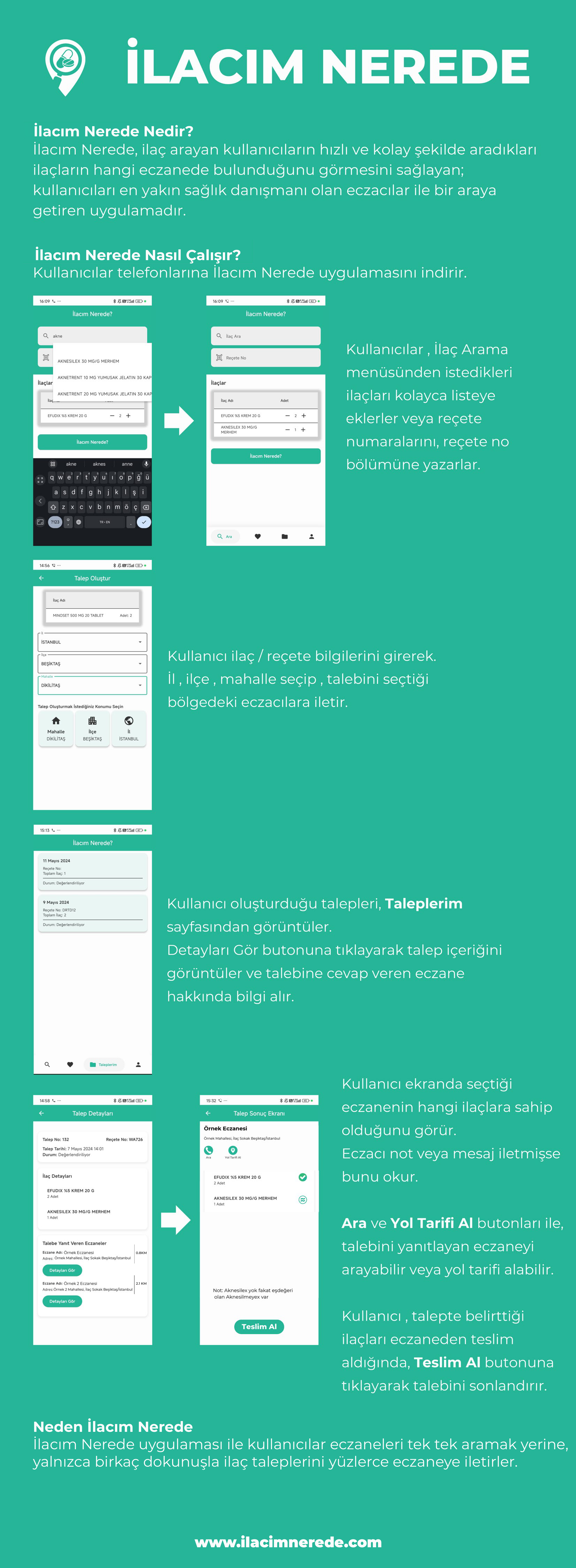 İlacım Nerede Resmi One-Pager Tanıtımı