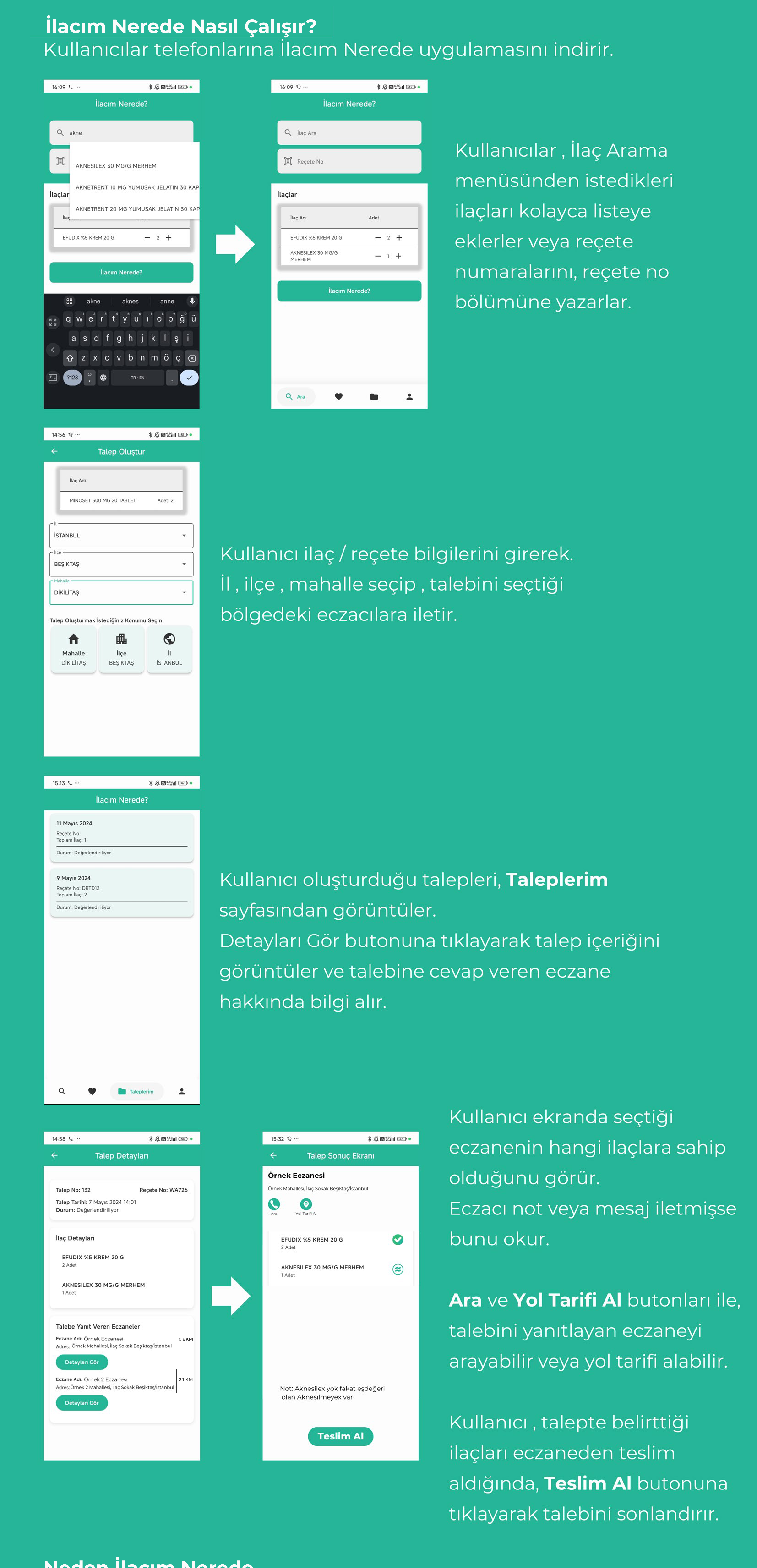 İlacım Nerede Kullanıcı Mobil Uygulama Ekranları